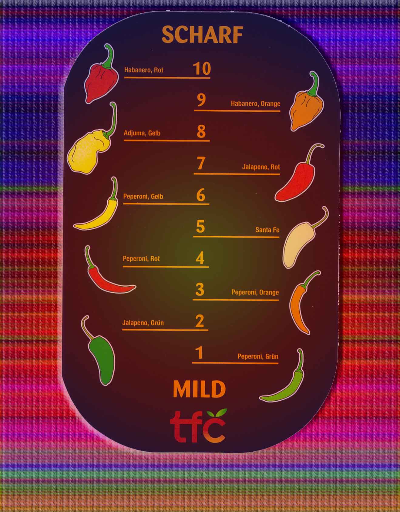 Habanero, Jalapeno, Adjuma und Chili welche ist die Schärfte