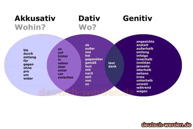 Kennenlernen akkusativ oder dativ