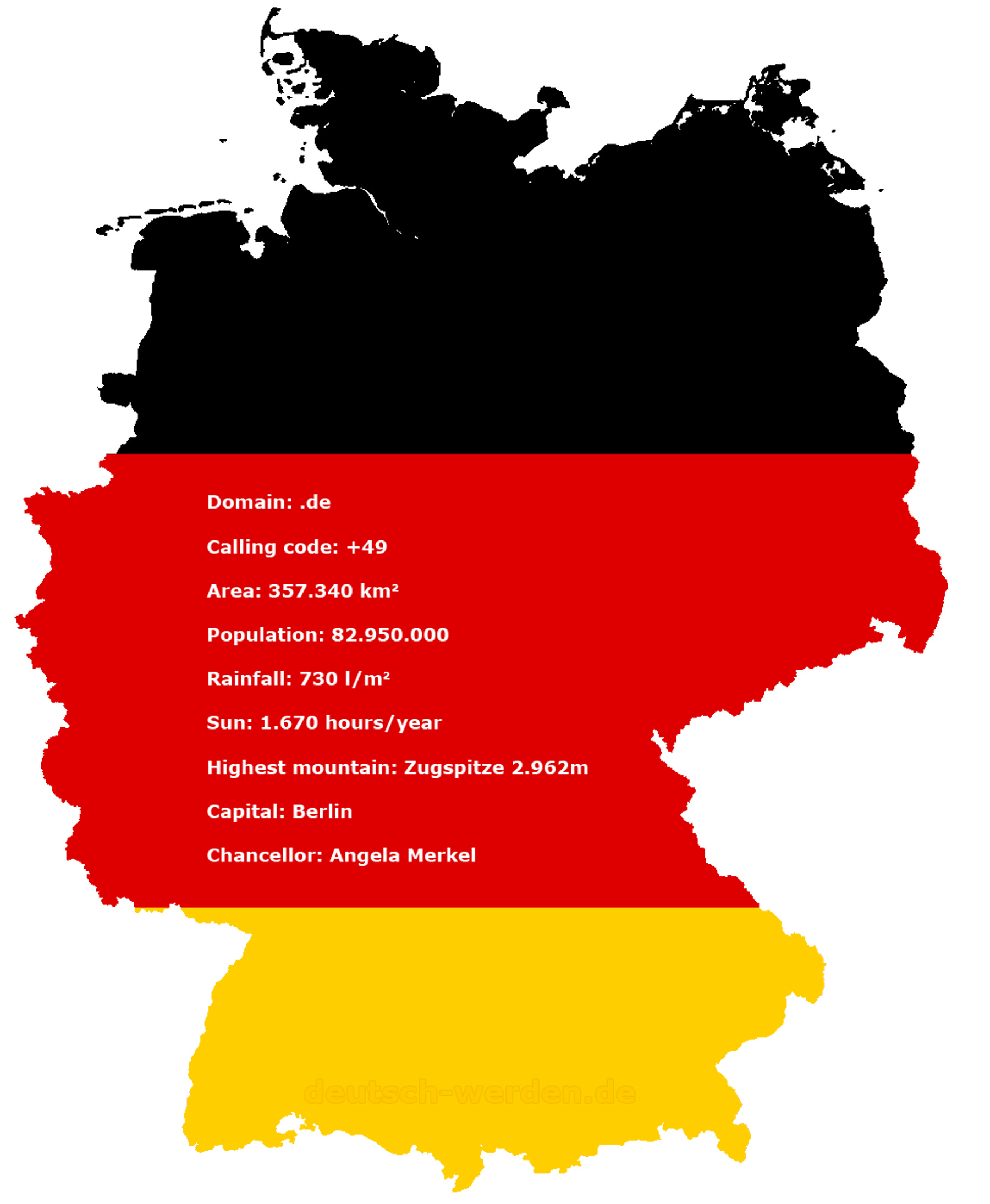 Germany Information Summary