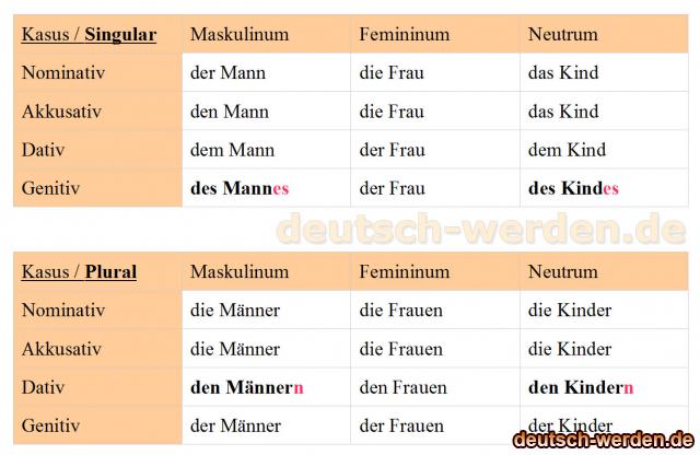 deklinationstabelle-print.jpg