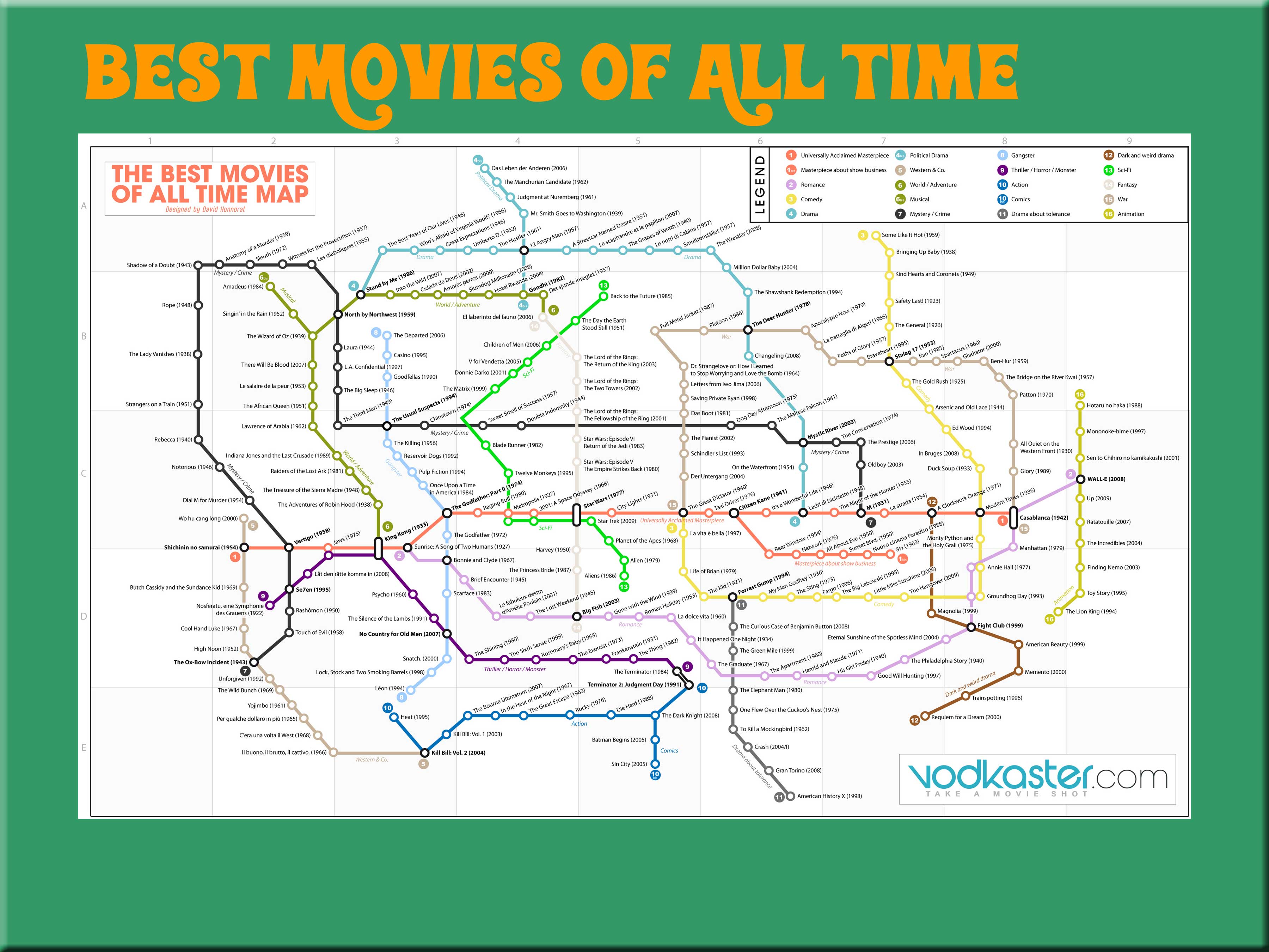 Die besten Filme aller Zeiten